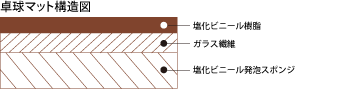 卓球マット構造図